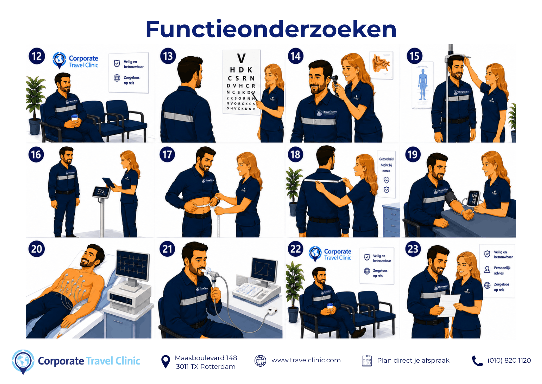 Functieonderzoeken