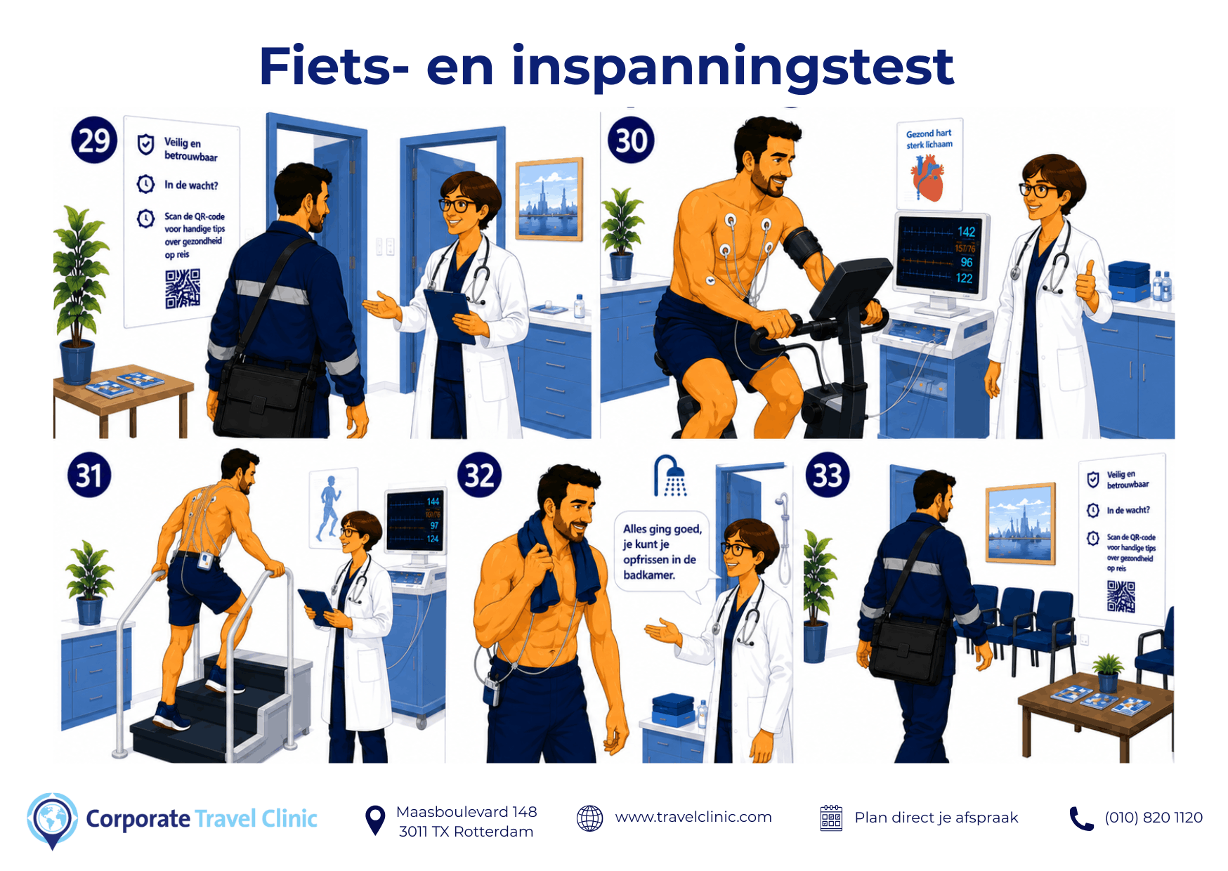 Fiets- en inspanningstest